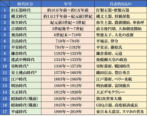 日本 金木水火土日